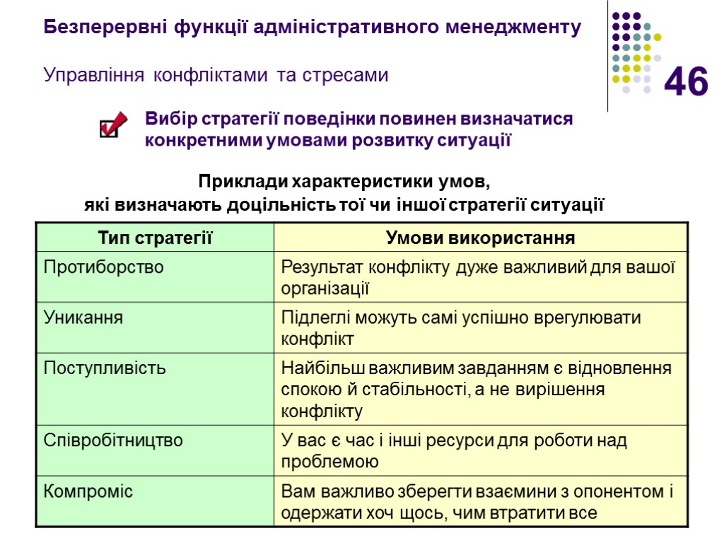 46 Безперервні функції адміністративного менеджменту Управління конфліктами та стресами Приклади характеристики умов, які визначають